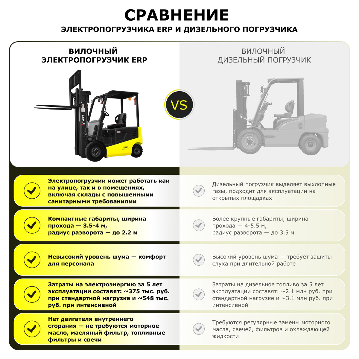 7 - Электрический погрузчик YETT ERP20 li-ion ZSM550-SS