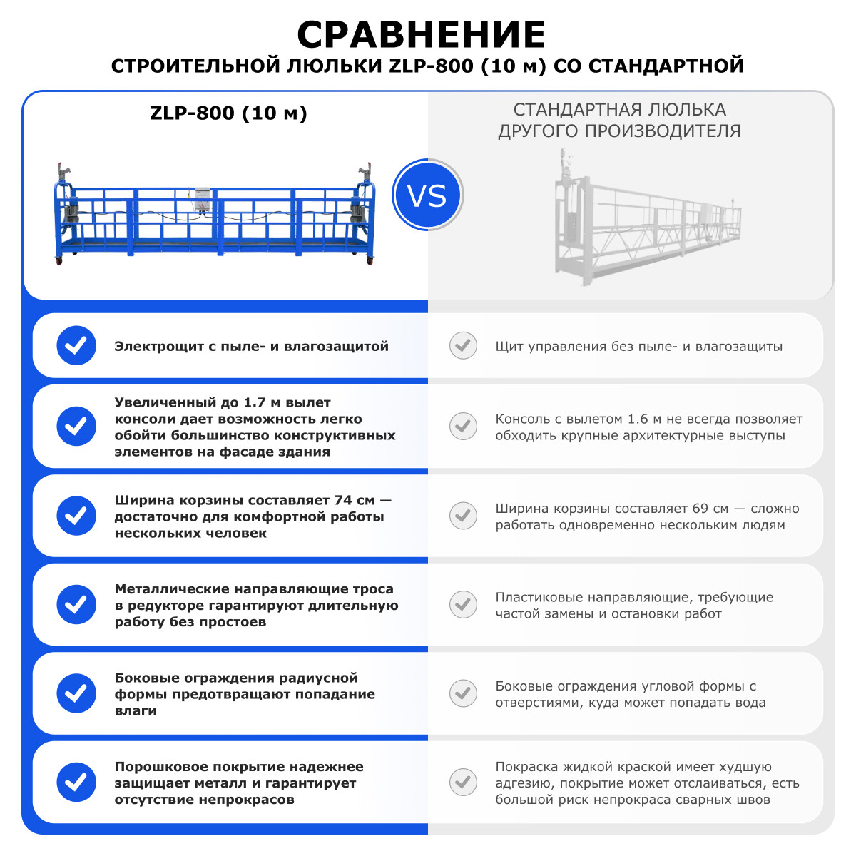 11 - Строительная люлька (длина платформы 10 м, длина троса 80 м) ZLP-800-80